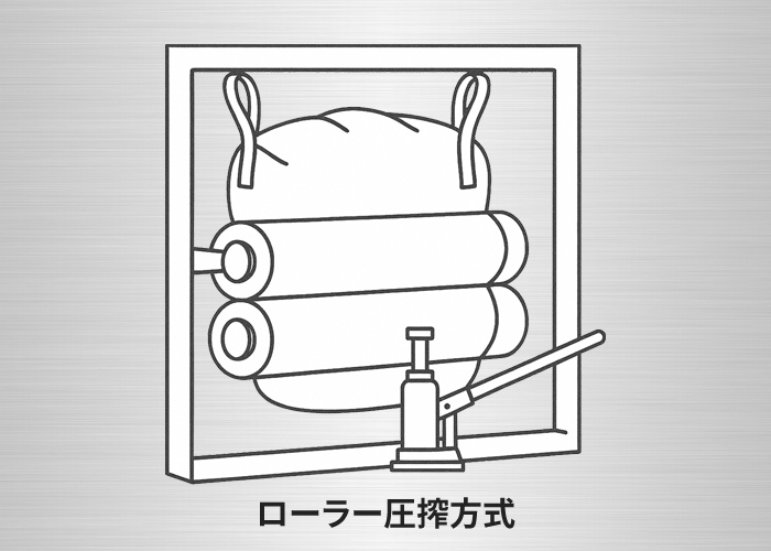 ローラー圧搾方式