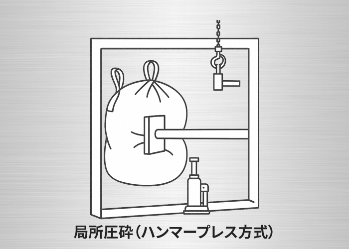 局所圧砕(ハンマープレス方式)