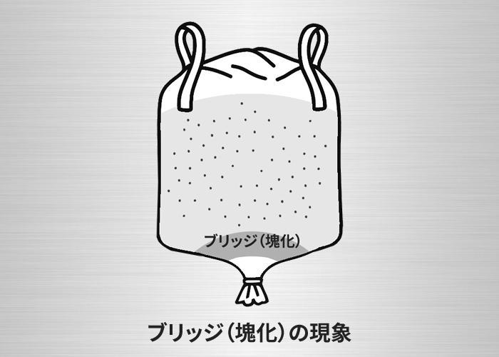 ブリッジ(塊化)とは